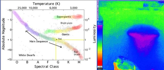 Spectral analysis luminosity heat magnitude UFO
