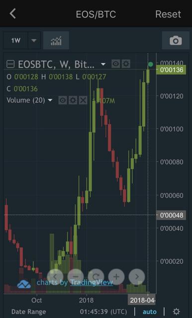 EOSBTC