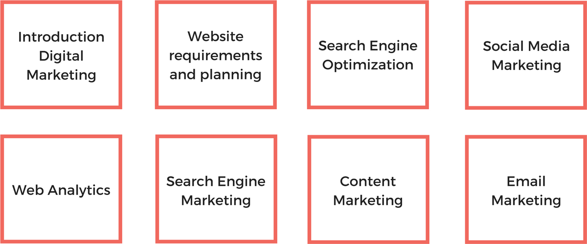 best institutes for digital marketing,advance digital marketing course,best digital marketing course,digital marketing institutes,best online digital marketing,digital marketing course in HSR LAYOUT,digital marketing course in ELECTRONIC CITY,digital marketing course in BELLANDUR,digital marketing course in Whitefield,digital marketing course in Koramanagala, digital marketing course in btm layout