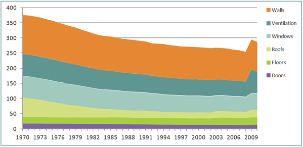 UK Electricity 2050 Part 1: a demand model | Energy Matters