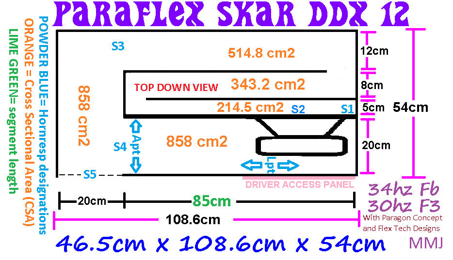 Paraflex_horn_subwoofer_195_liter_33hz_DDX_12_--_square-ish_foot.png
