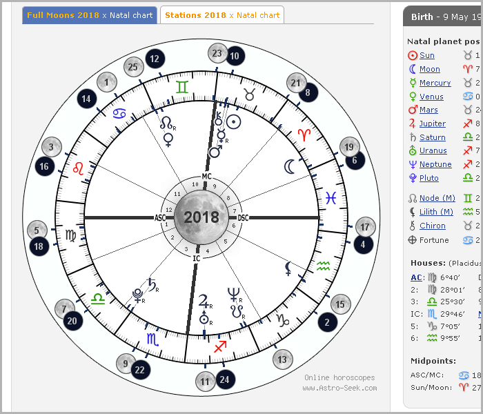 astro-seek horoscope