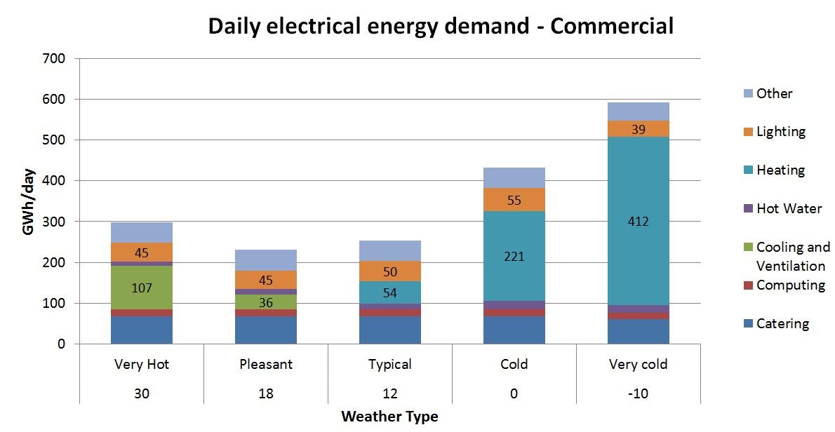 UK Electricity 2050 Part 1 a demand model Energy Matters