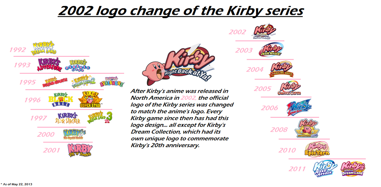 Kirby right back at ya kirby sings.