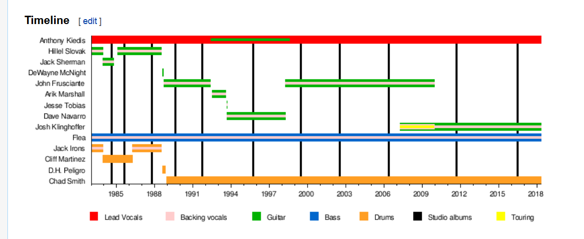 Gantt Chart In Python