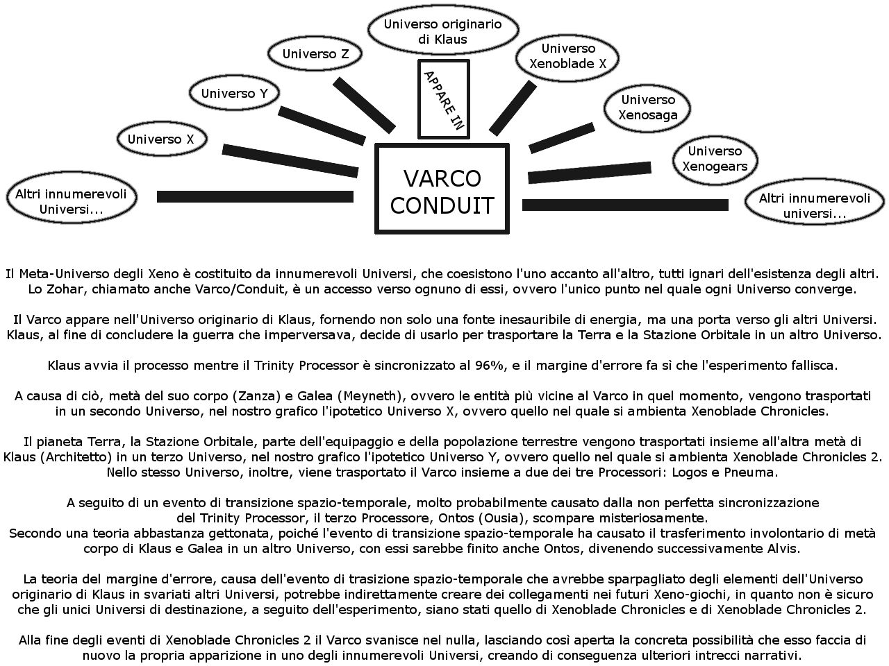 Teoria_Varco.png