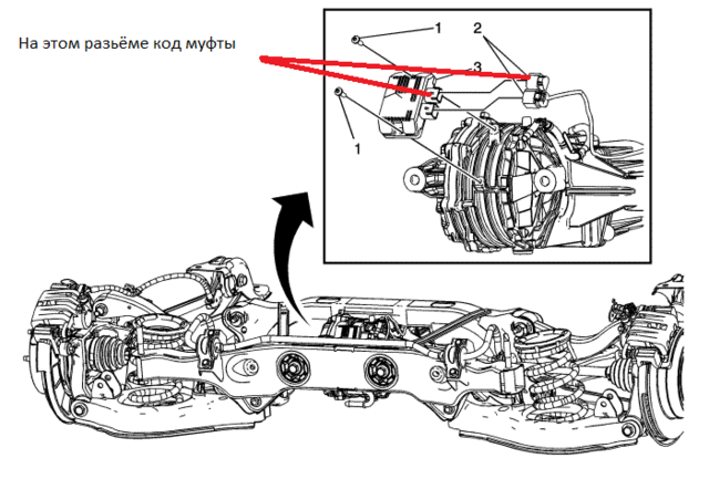 Chevrolet captiva полный привод