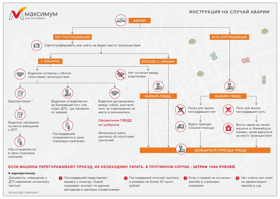 Ближайший пост. Максимум обозначение. Сервисная карта максимум знак автодилера. Максимум показания. Максимум знак автодилера набор.